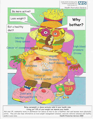 Health Promotion Posters