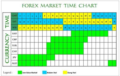 Forex Market Time Chart