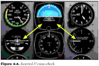 Inverted- V cross-check