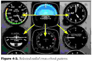 Selected radial crosscheck pattern