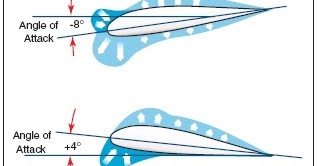 pressure distribution airfoil pressure distribution airfoil