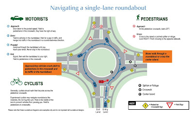 driving roundabouts