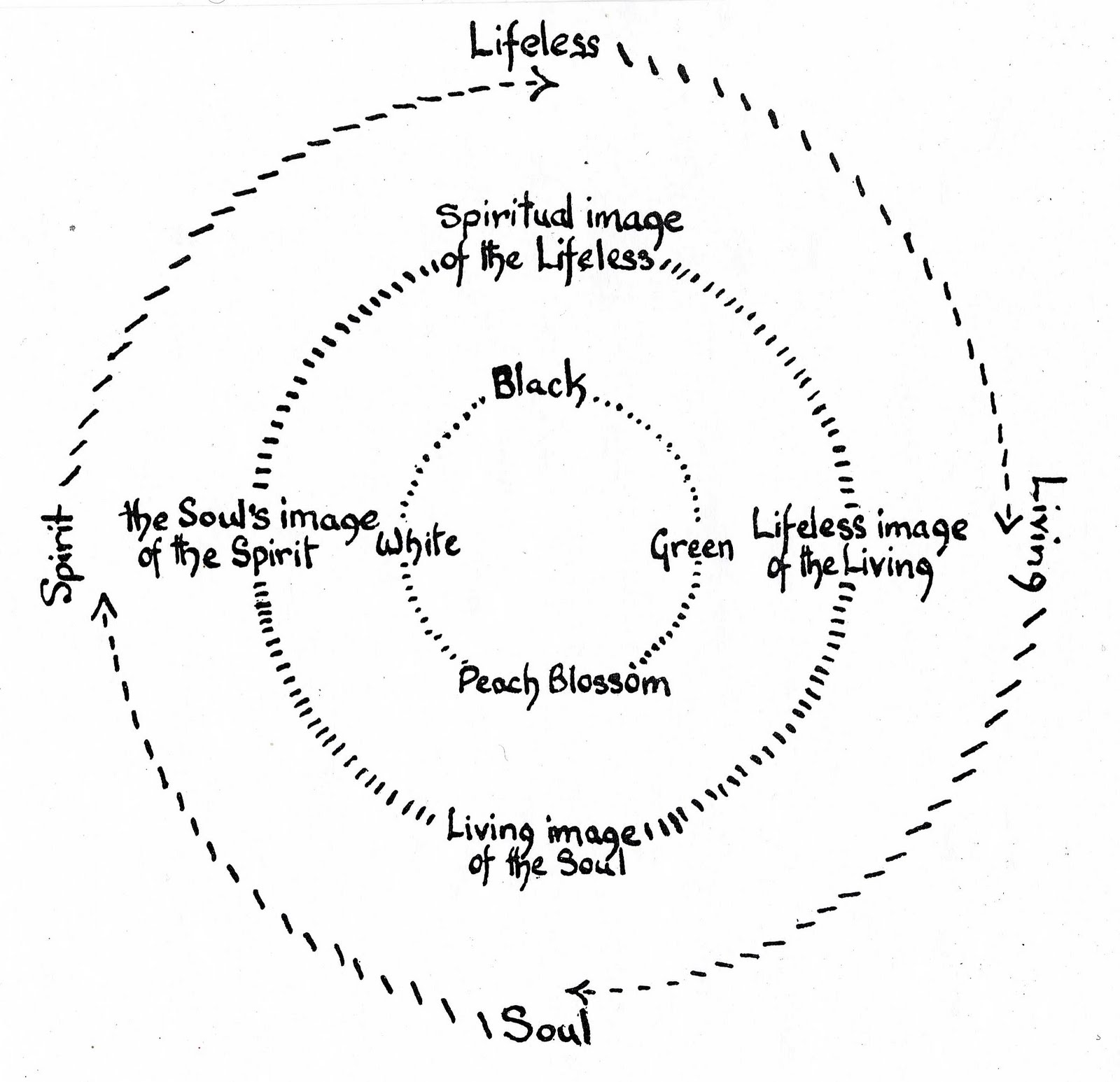 Autobiography, of a Gnostic Artist: Rudolf Steiner "Colour"