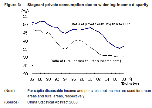 [china_consumption.png]