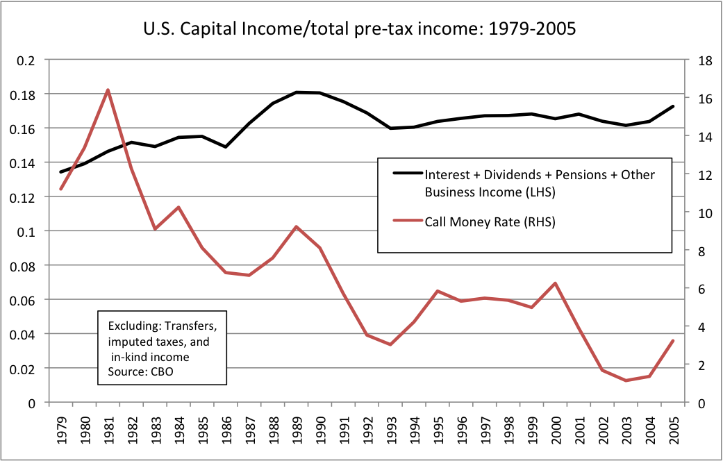 [Capital_Income.png]