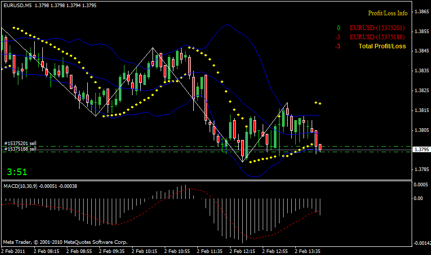 Forex correlation scalping