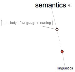 [Semantics]