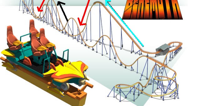 PY1(S Physics of Roller Coasters