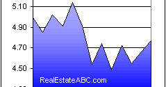 Existing Home Sales - July Report