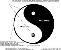 Ken Po Goku I Yin And Yang Symbol Updated