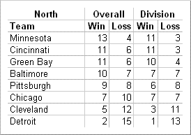 North Division
