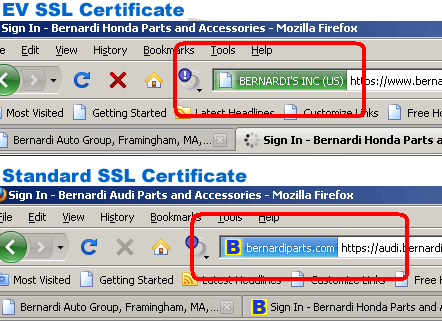 Ssl+certs