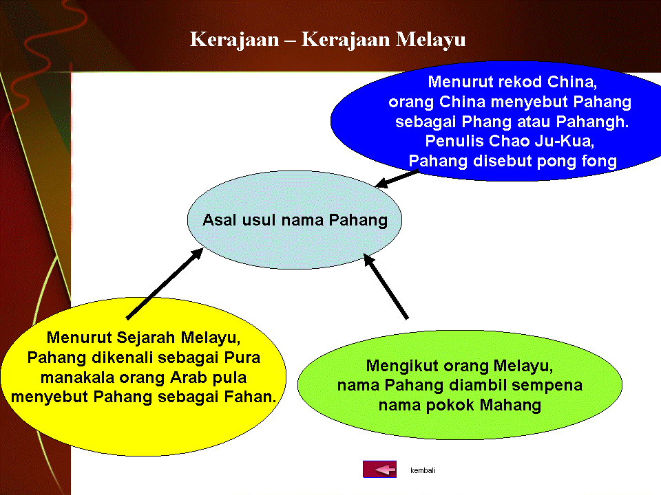 Sejarah Tingkatan 1 Asal Usul Nama Pahang