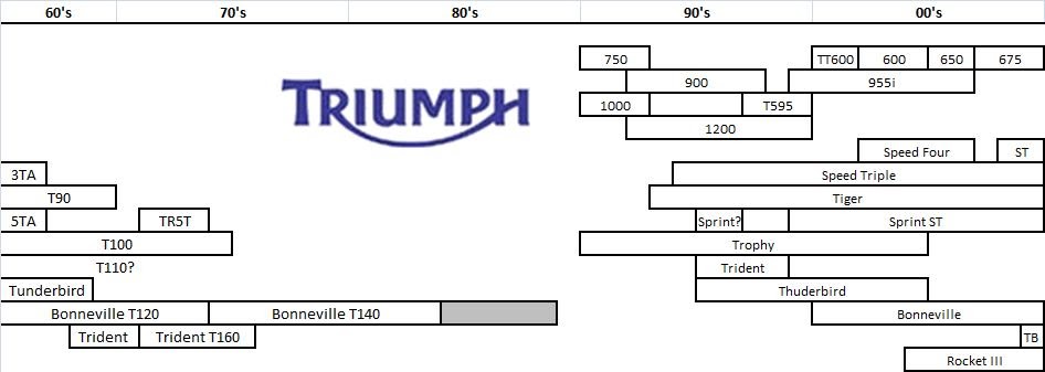 Accs Cfp Hope A Timeline Of Triumph And Tribulation - 0wch810