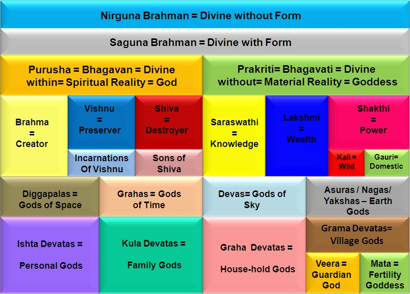 Hindu Table