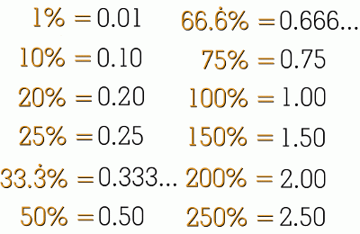 decimal to percent calculator