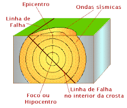 Red Sísmica