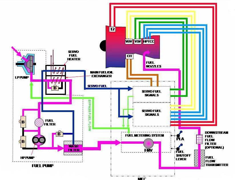 SMART ENGINE FUEL SYSTEM