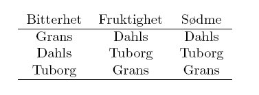 [Øltabell1.bmp]
