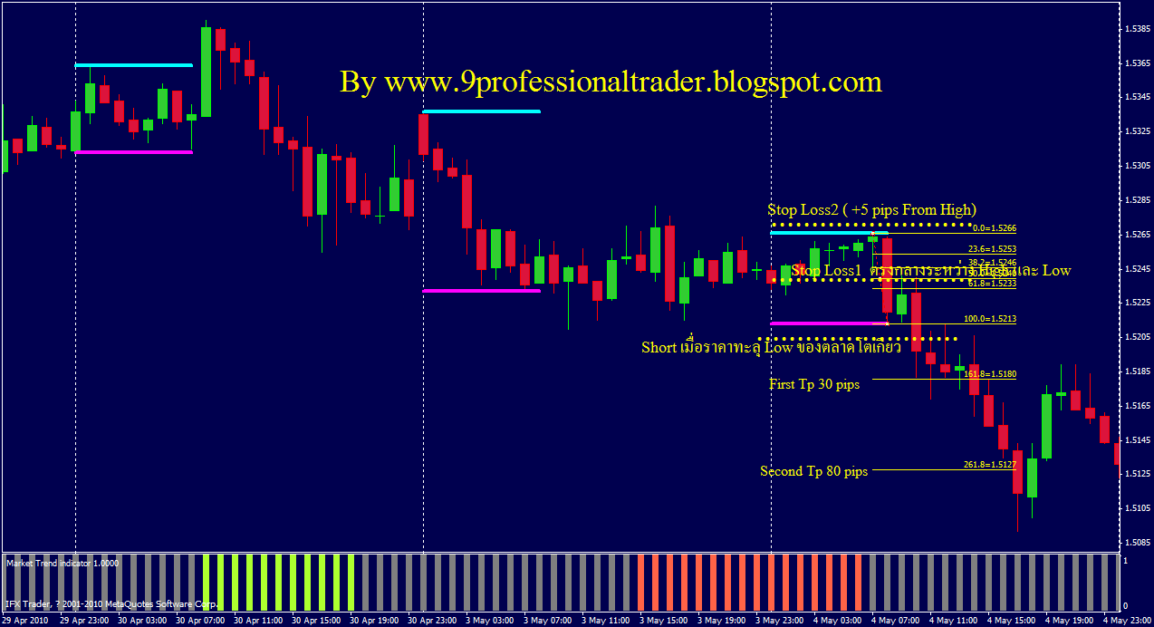 london forex open indicator download