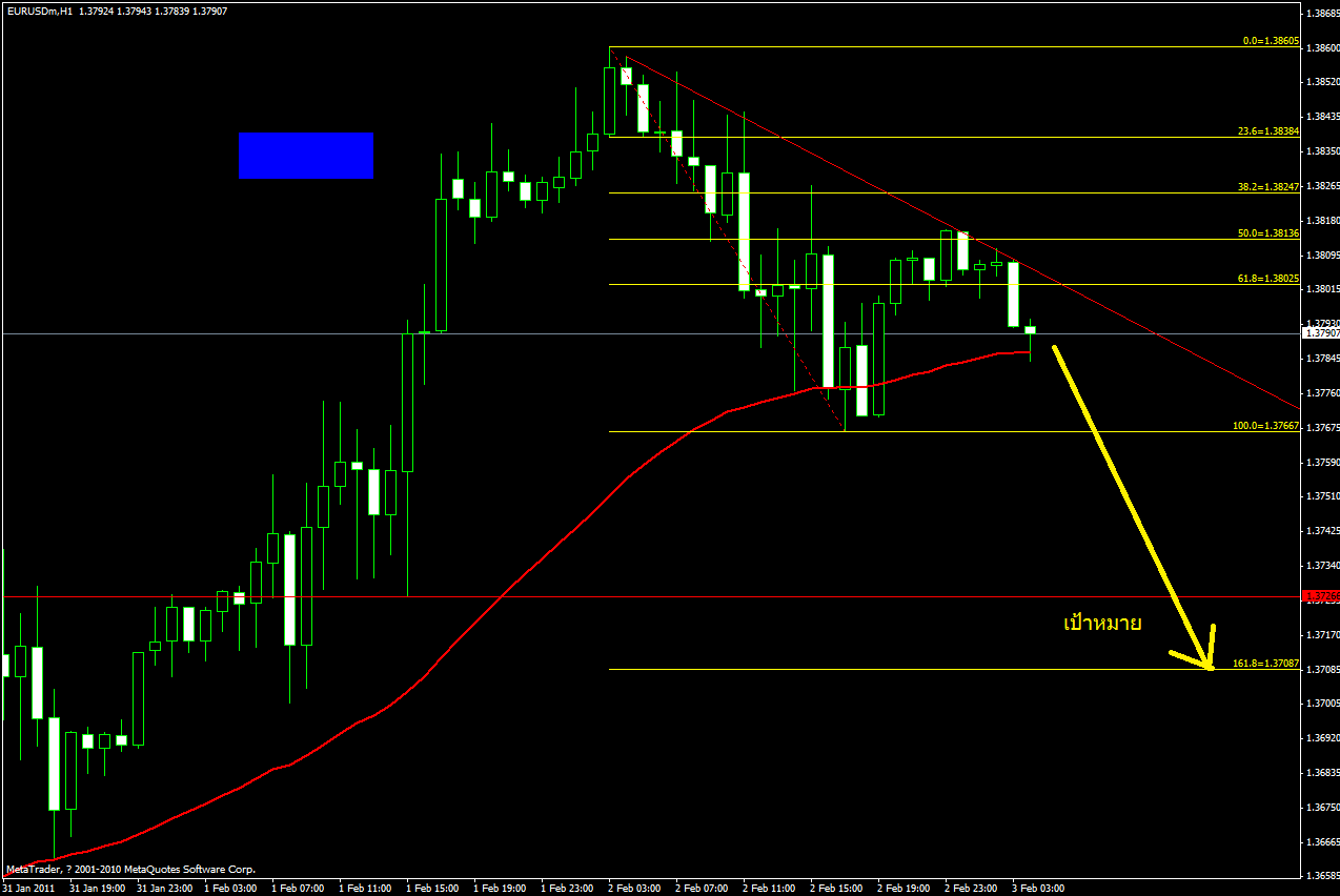 thaiforexschool forex signal