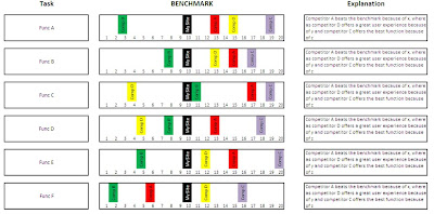 benchmarking template