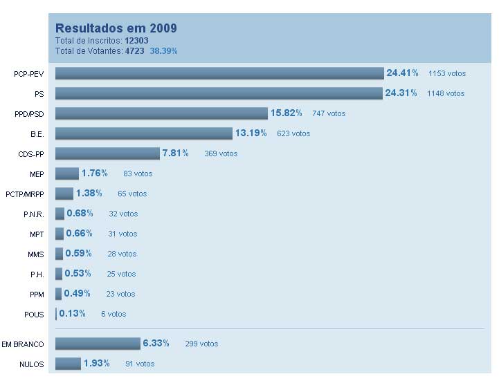 [ResultEuroTotal.jpg]