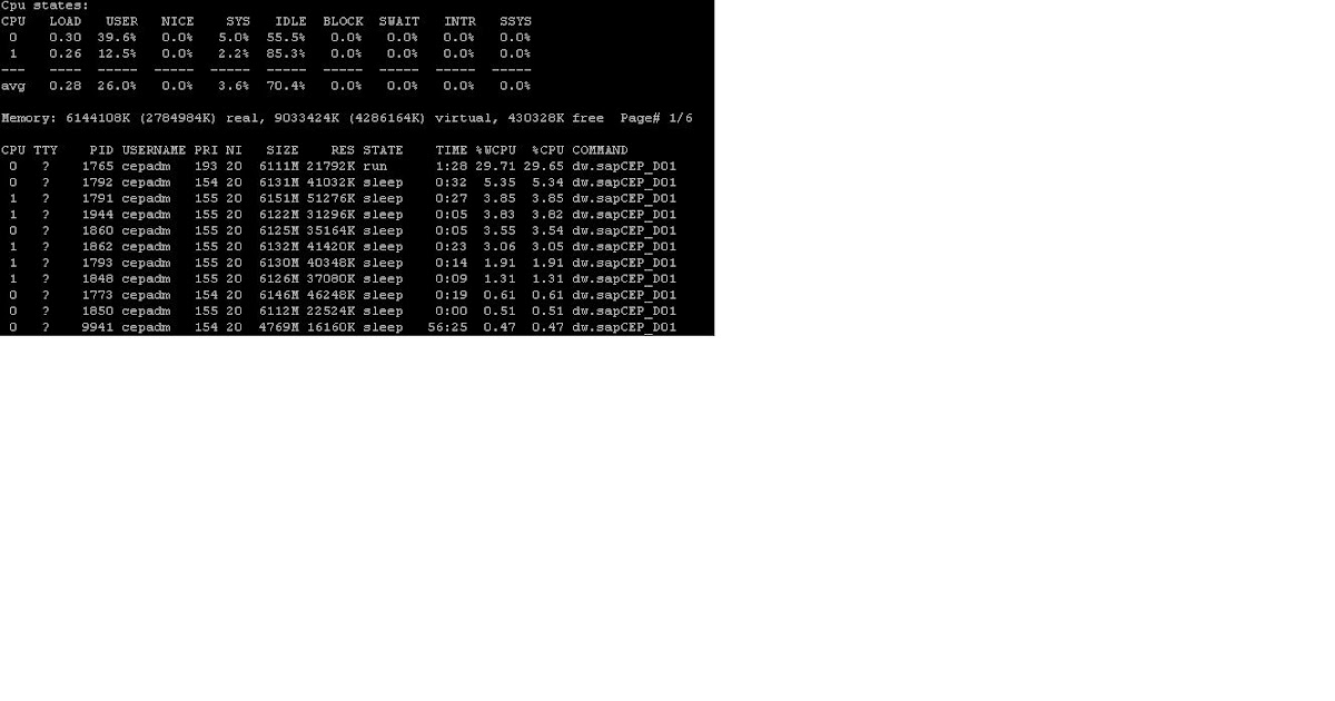 Hpux Basic Admin commands with explanation Unix Knowledge base