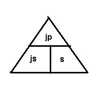 Gudang Ilmu Tips Trik Matematika Segitiga Ajaib Untuk Mencari Rumus Kecepatan Dan Skala