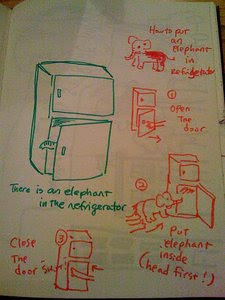 Only Want To Share Knowledge Seperti Memasukkan Gajah Ke Dalam Kulkas