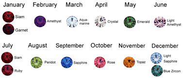 Star Sign Colour Chart