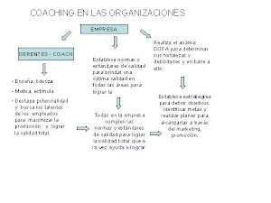 Mapa Conceptual Unidad V