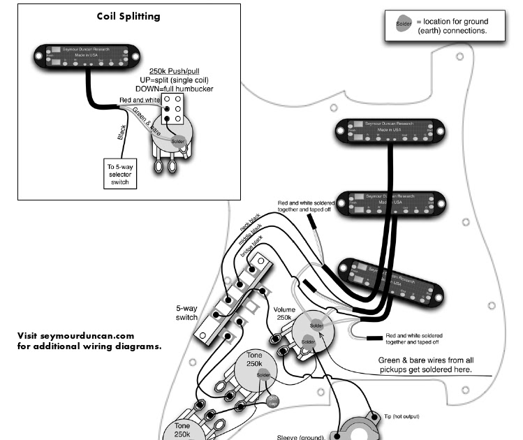 Learning Strat Hacking: Sustain Block Arrives Tomorrow acme guitar works wiring diagrams 