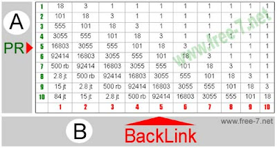 tabel hitungan algoritma pagerank