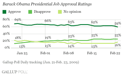 [Obama+approval.gif]
