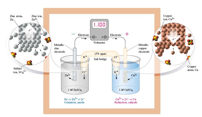 Electrolytic Cell Animation