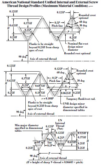 Screw Thread Nomenclature