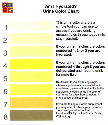 Point Of View: Urine Color