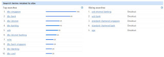 google insights for search - search terms