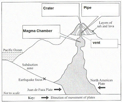 Volcano Label Worksheet