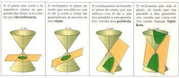 PLANOS Y SECCIONES CONICAS