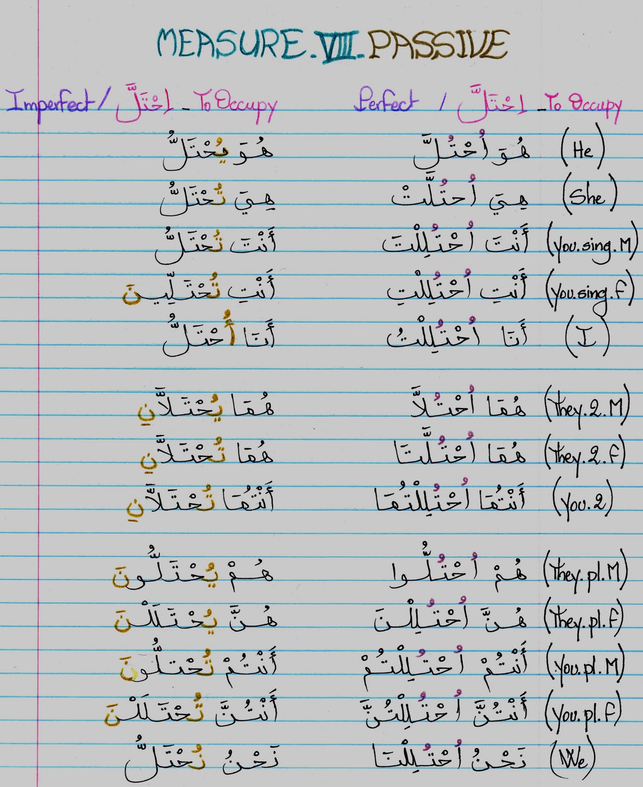 Arabic Verb Measures Chart