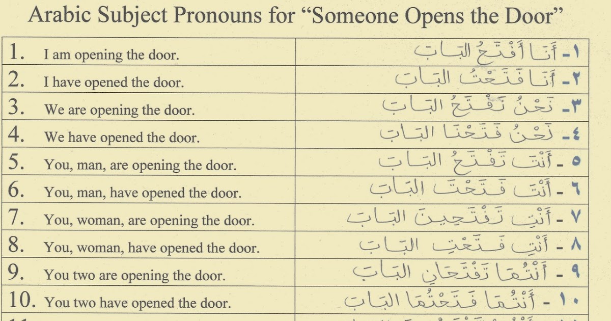 Arabic for Poets: 26 Subject Pronouns & Connected Verb Affixes.