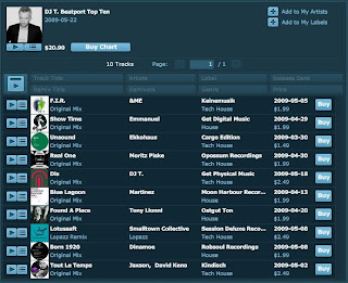 Music Charts In 2009