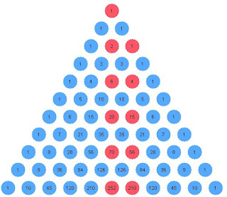 A game for budding knot theorists – David Richeson: Division by Zero