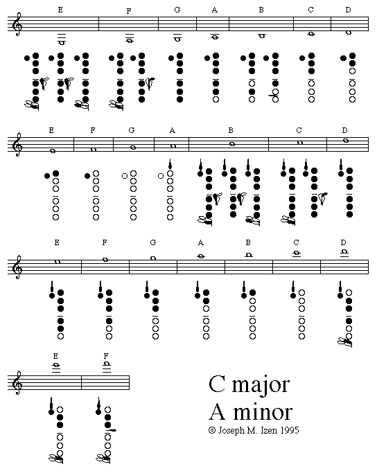 Notes Clarinet