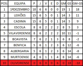 Campeonato Nacional