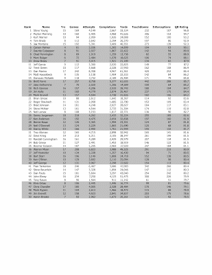 quarterback rating