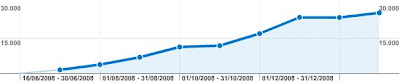 analytics-dual-sim