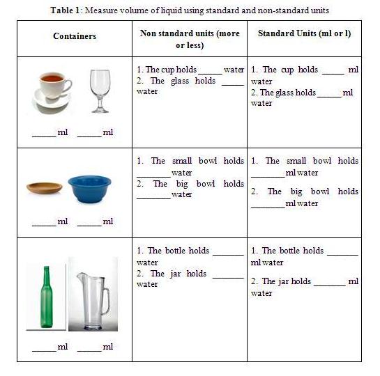 HBMT 2103: TEACHING MATEMATICS IN YEAR TWO: Measuring The Volume of Liquid